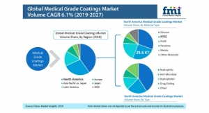 Medical Grade Coatings Market Estimated to Reach $8.5 Billion by 2027