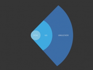 Unilever Ventures Invests in Influencer