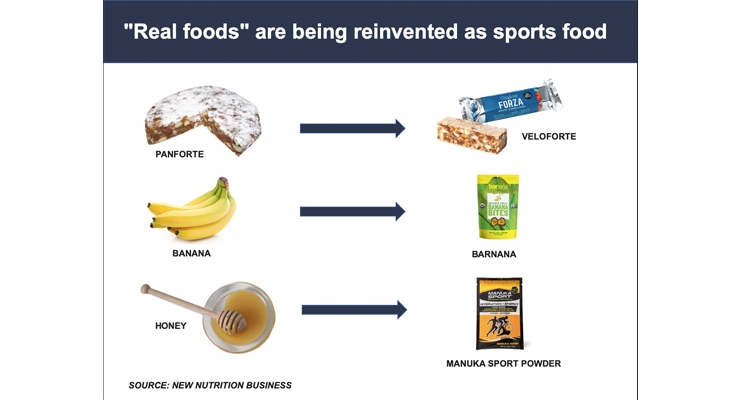 The Sports Sector Looks to ‘Real Food’ for Fuel