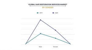 Hair Restoration Services Market to Reach $12 Billion by 2026
