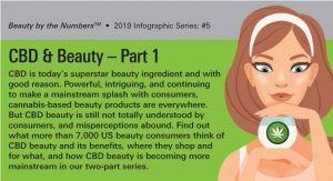 Beauty by the Numbers: CBD Part 1