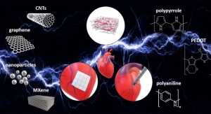 Developing Electrically Active Materials to Repair Damaged Hearts