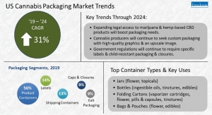 Cannabis Packaging Demand Forecasted to Grow