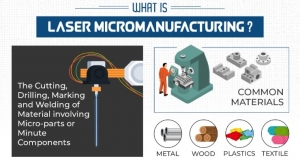 Laser Micromanufacturing 101—Everything You Need to Know