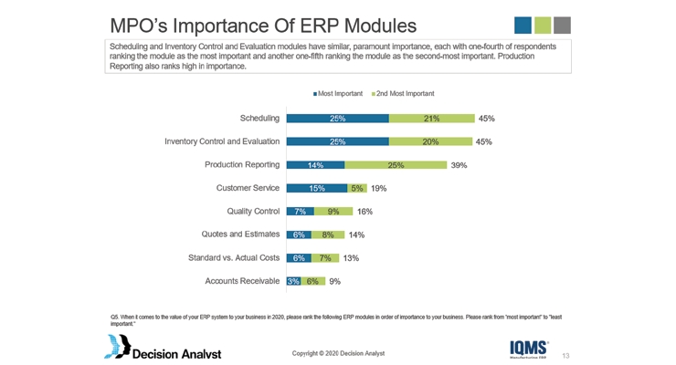 Realizing Production Efficiency Through ERP Solutions