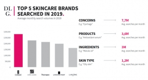 Skincare Insights in DLG