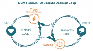 The Consumer Decision Loop During COVID-19