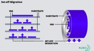 How to prevent ink migration