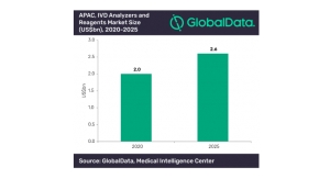 Solid Growth Expected for Asia-Pacific IVD Analyzers and Reagents Market 