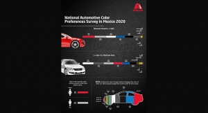 Axalta 2020 National Automotive Color Preferences Survey in Mexico