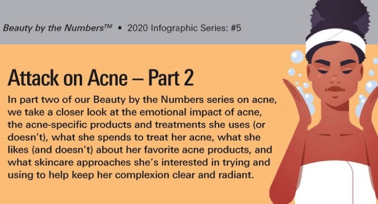 Beauty by the Numbers Infographics: Attacking Acne 