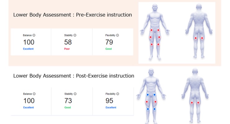 Toppan, FIGUR8 Conduct Pilot Test for Online Fitness Instruction Using Musculoskeletal Sensors