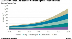 AI in Medical Imaging to Reach $1.5 Billion by 2024