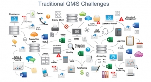 Digitize Your QMS via an Enterprise Cloud Platform