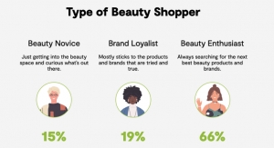 A Look at the Changing Face of the Beauty Shopper