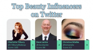 The Top 20 Beauty Influencers on Twitter in Q2 2021