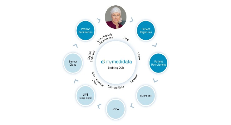 Medidata Launches Initiative to Improve Clinical Trial Patient Retention
