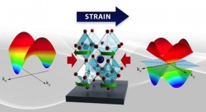 Correlated Electrons ‘Tango’ in a Perovskite Oxide at the Extreme Quantum Limit