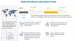 Report: self-adhesive label market to reach $62.3 billion by 2026