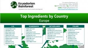 Top Ingredients by Country Europe 