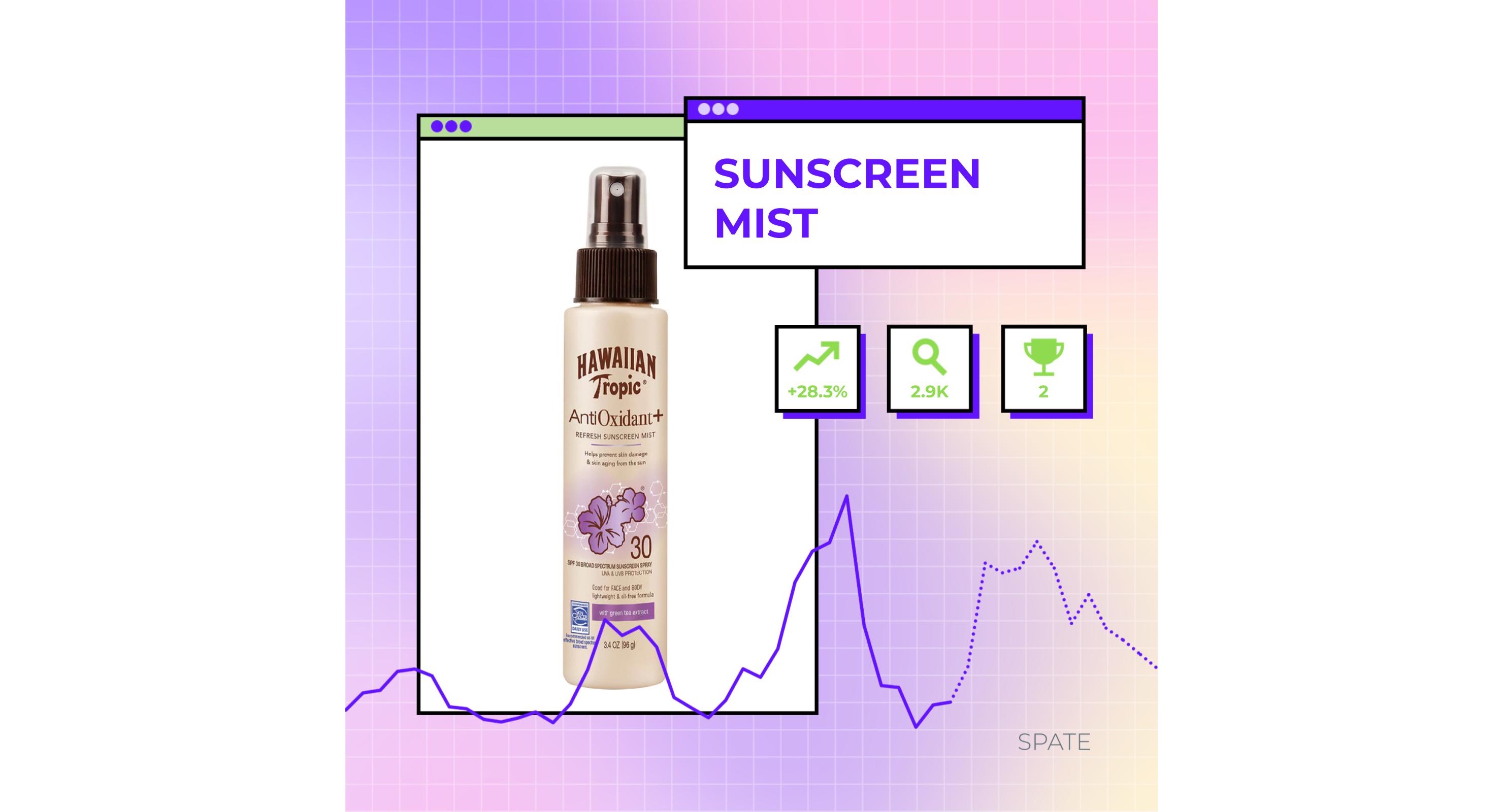 Sunscreen Mists, Lip Plumping Glosses and Scalp Serums Drive Beauty Searches: Spate 