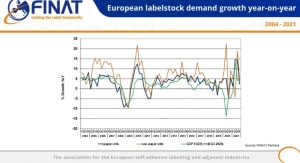 FINAT: record growth in 2021 for European label industry