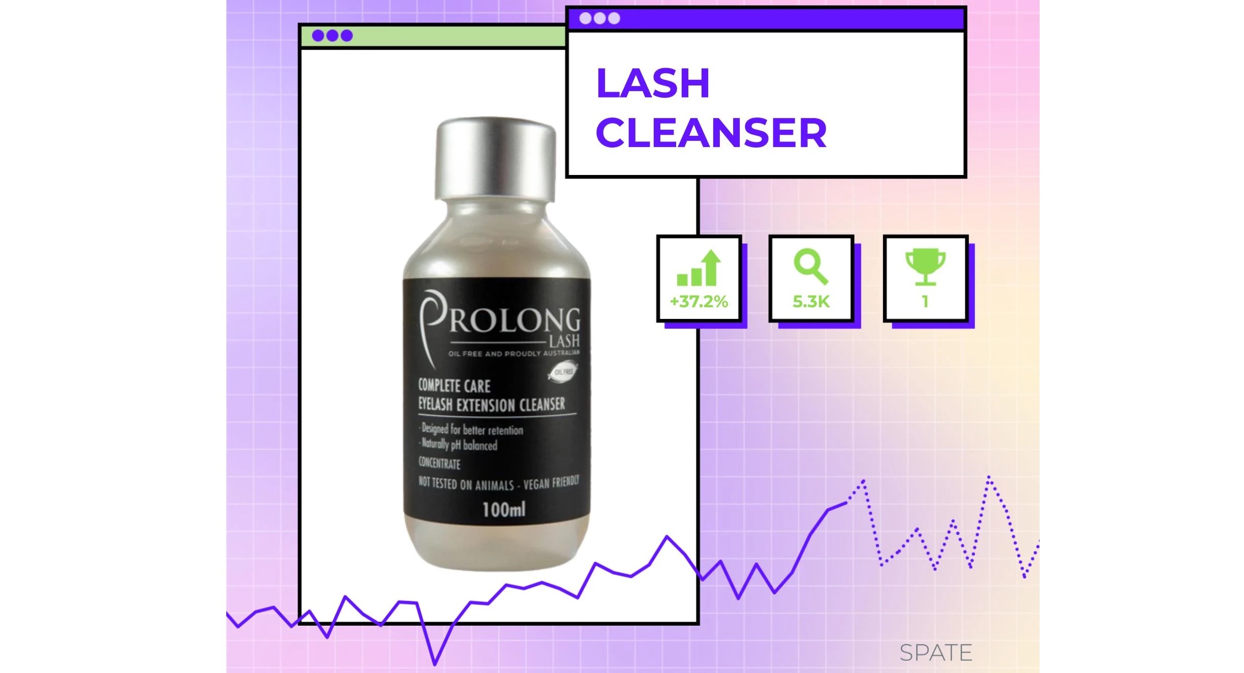 Lash-Specific Cleansers, Red Light Therapy for Weight Loss and Collagen-Containing Body Lotion Are Top of Mind for Consumers: Spate
