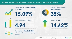 Double-Digit Growth Seen for Diagnostic Wearable Devices Sector