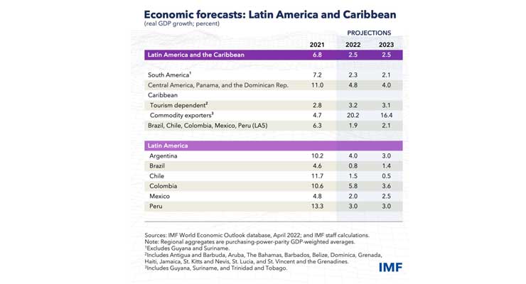 Why LATAM Brasil's Domestic Capacity Has Grown By 20% Vs Pre