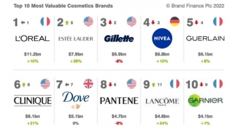 The 10 Most Powerful Luxury Brands in the World