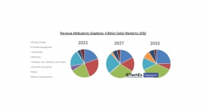 IDTechEx Assesses the Next Commercial Phase of the Graphene Market
