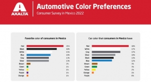 Axalta Highlights Automotive Color Preferences in Mexico