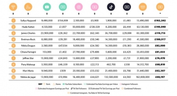 How Much Money Jeffree Star Earns — Beauty Influencer Brand Deals