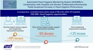 Gojo Releases New Study on Hospital Hand Hygiene Performance Rates