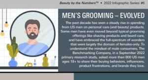 Men’s Grooming—Evolved
