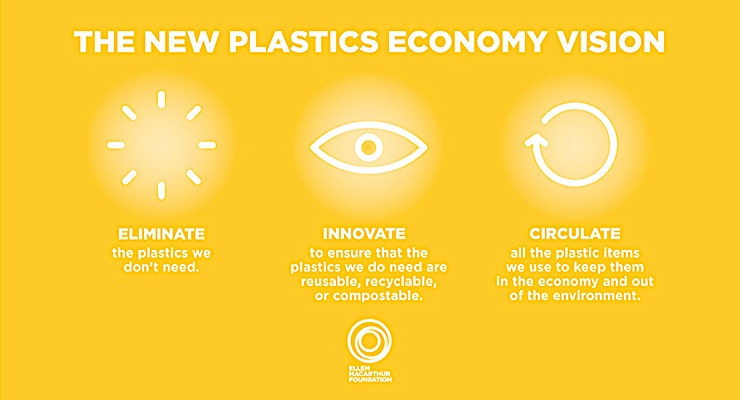 UPM Raflatac makes progress toward circular economy for plastics