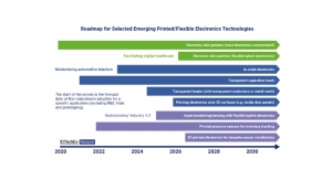 What Does 2023 Hold for Printed/Flexible Electronics?