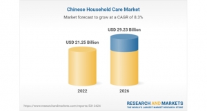 China’s Household Care Market is Forecasted to Reach $29.23 Billion in 2026