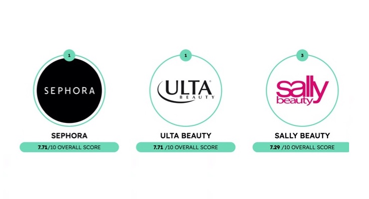 Hottest US Beauty Retailers of 2022