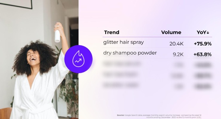 Dry Shampoo Powders and Glitter Hair Spray Dominate Beauty Searches: Spate 