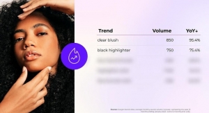 Clear Blush Dominates Latest Beauty Searches on Google: Spate 