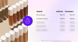 Fenty Beauty, Charlotte Tilbury Lead in Top-Searched Beauty Brands: Spate 