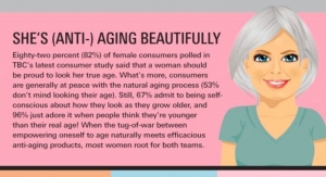 How Women Feel About Anti-Aging in Skincare and Haircare