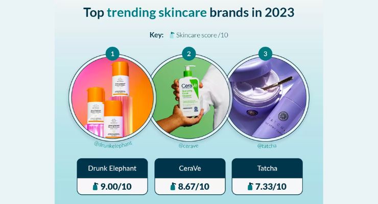 Top 15 Trending Skincare Brands in 2023—Ranked by Landys Chemist