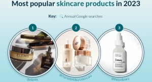 Top 15 Most Popular Skincare Products in 2023