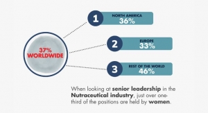 Women in Nutraceuticals Releases Findings of Industry Leadership Survey 