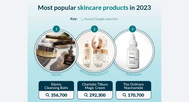 Shop the Best New January 2023 Beauty Launches