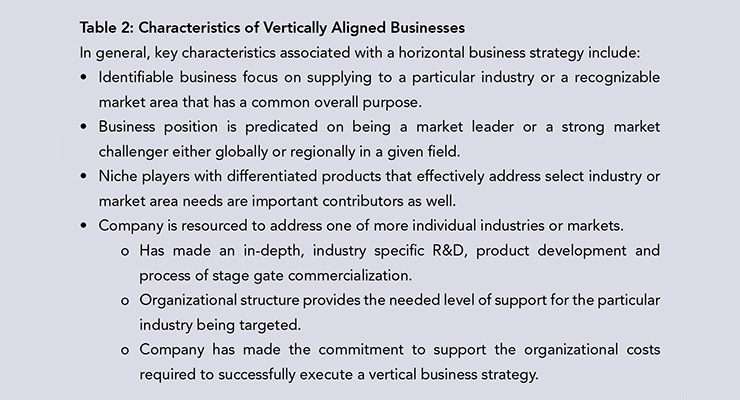 Vertical vs. Horizontal Business Strategies