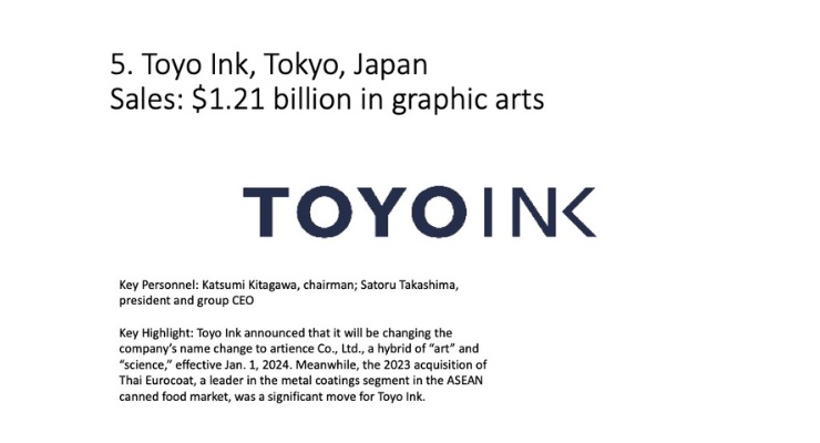 Ink World's 2023 Top 10 International Ink Companies