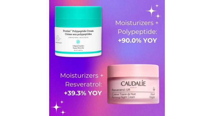 Spate Unveils the Top Growing Moisturizer Ingredients Searched in the US 